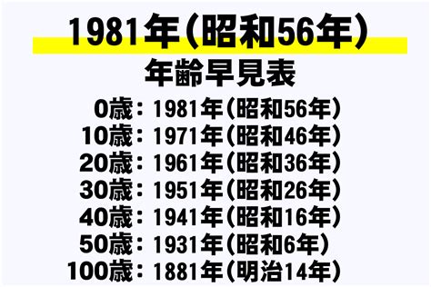 1981年1月29日|1981年（昭和56年）の年表